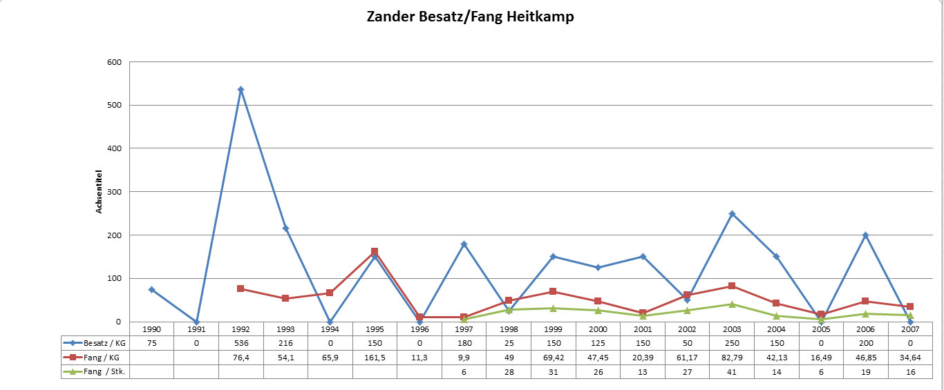 Klicke auf die Grafik fr eine grere Ansicht

Name:	zander_heitkamp.jpg
Hits:	972
Gre:	82,1 KB
ID:	2960