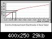 Klicke auf die Grafik fr eine grere Ansicht

Name:	Wachstum BF.jpg
Hits:	721
Gre:	29,2 KB
ID:	6250